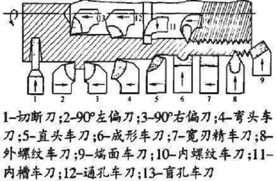机加工行业术语