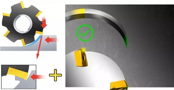 cnc顺铣加工示意图