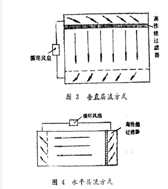 水平层流方式